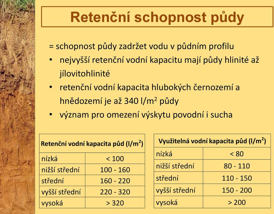 povodní i sucha Retenční vodní kapacita půd (l/m 2 ) nízká < 100 nižší střední 100-160 střední 160-220 vyšší střední 220-320