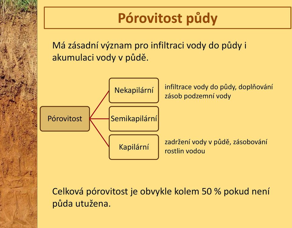 Nekapilární infiltrace vody do půdy, doplňování zásob podzemní vody