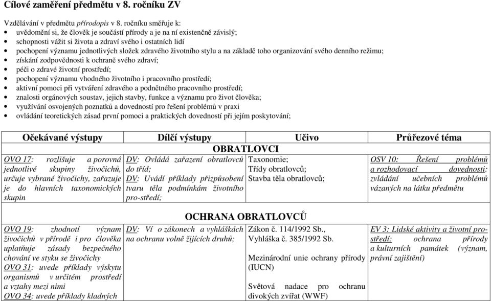 životního stylu a na základě toho organizování svého denního režimu; získání zodpovědnosti k ochraně svého zdraví; péči o zdravé životní prostředí; pochopení významu vhodného životního i pracovního