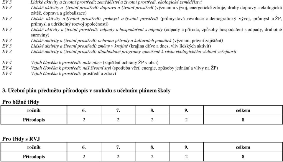 demografický vývoj, průmysl a ŽP, průmysl a udržitelný rozvoj společnosti) Lidské aktivity a životní prostředí: odpady a hospodaření s odpady (odpady a příroda, způsoby hospodaření s odpady, druhotné