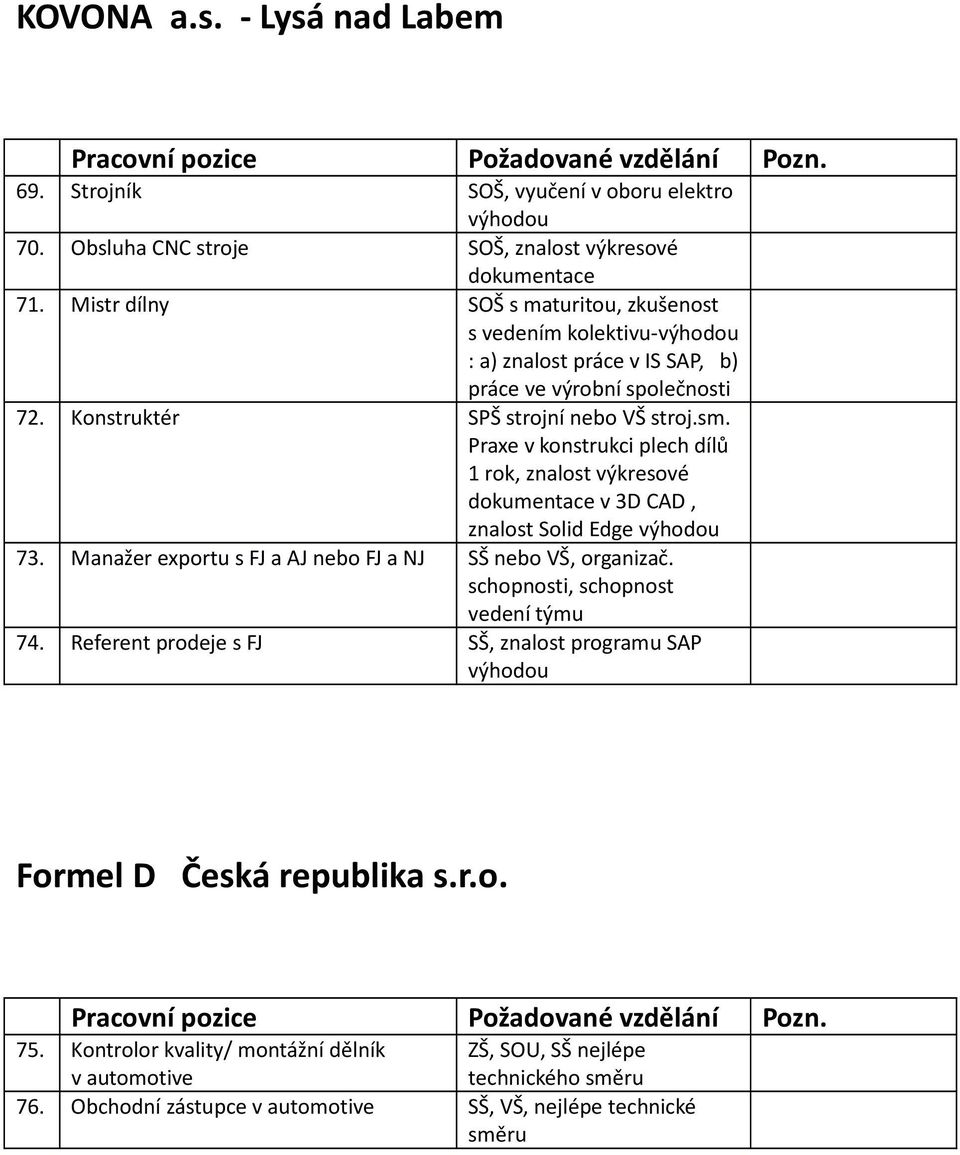 Praxe v konstrukci plech dílů 1 rok, znalost výkresové dokumentace v 3D CAD, znalost Solid Edge výhodou 73. Manažer exportu s FJ a AJ nebo FJ a NJ SŠ nebo VŠ, organizač.