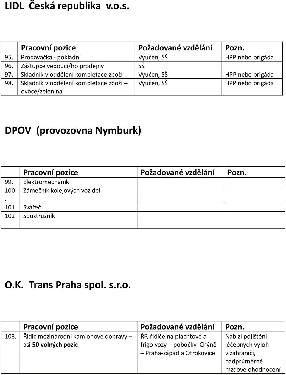 Skladník v oddělení kompletace zboží ovoce/zelenina Vyučen, SŠ HPP nebo brigáda DPOV (provozovna Nymburk) 99.