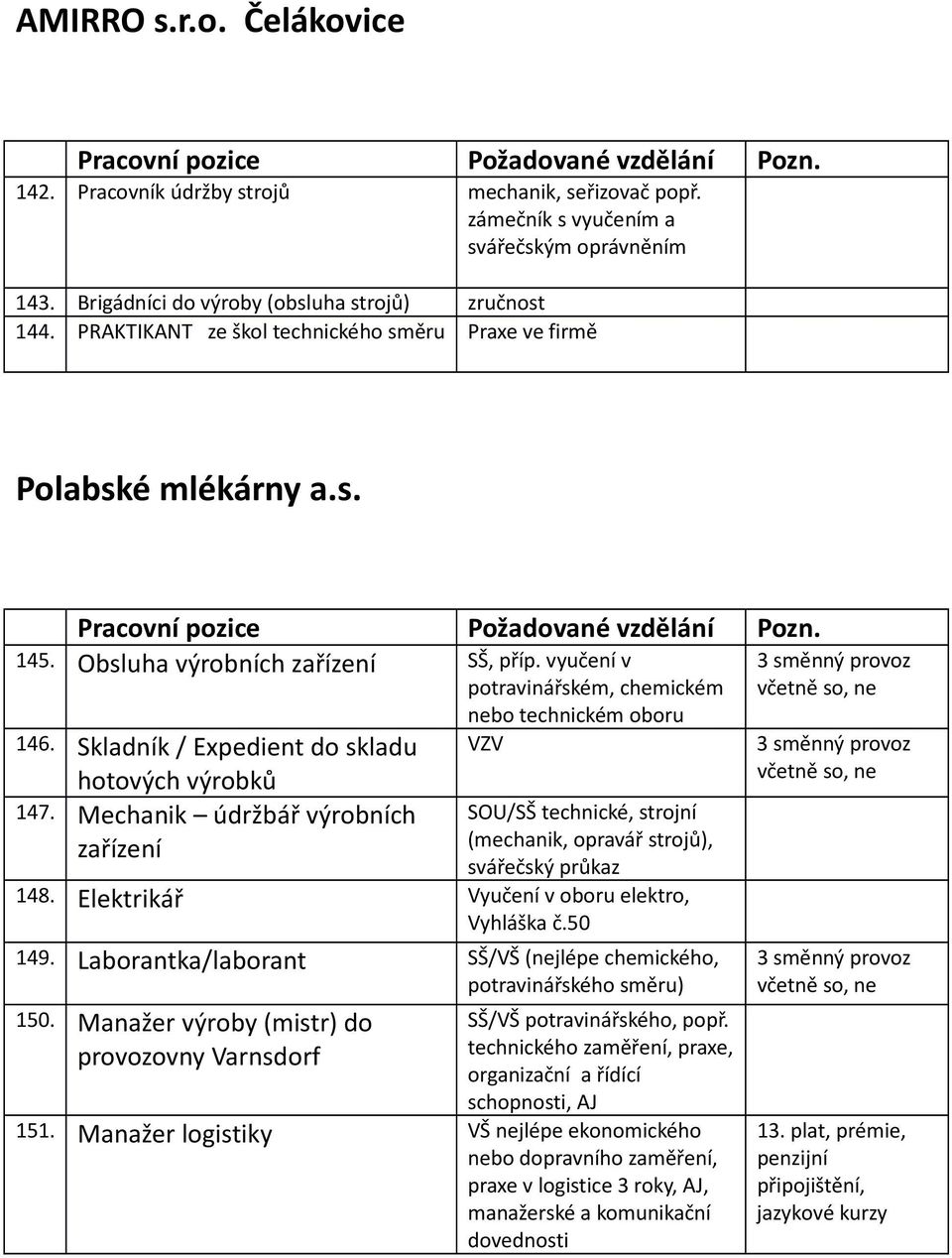 Skladník / Expedient do skladu hotových výrobků 147. Mechanik údržbář výrobních zařízení nebo technickém oboru VZV SOU/SŠ technické, strojní (mechanik, opravář strojů), svářečský průkaz 148.