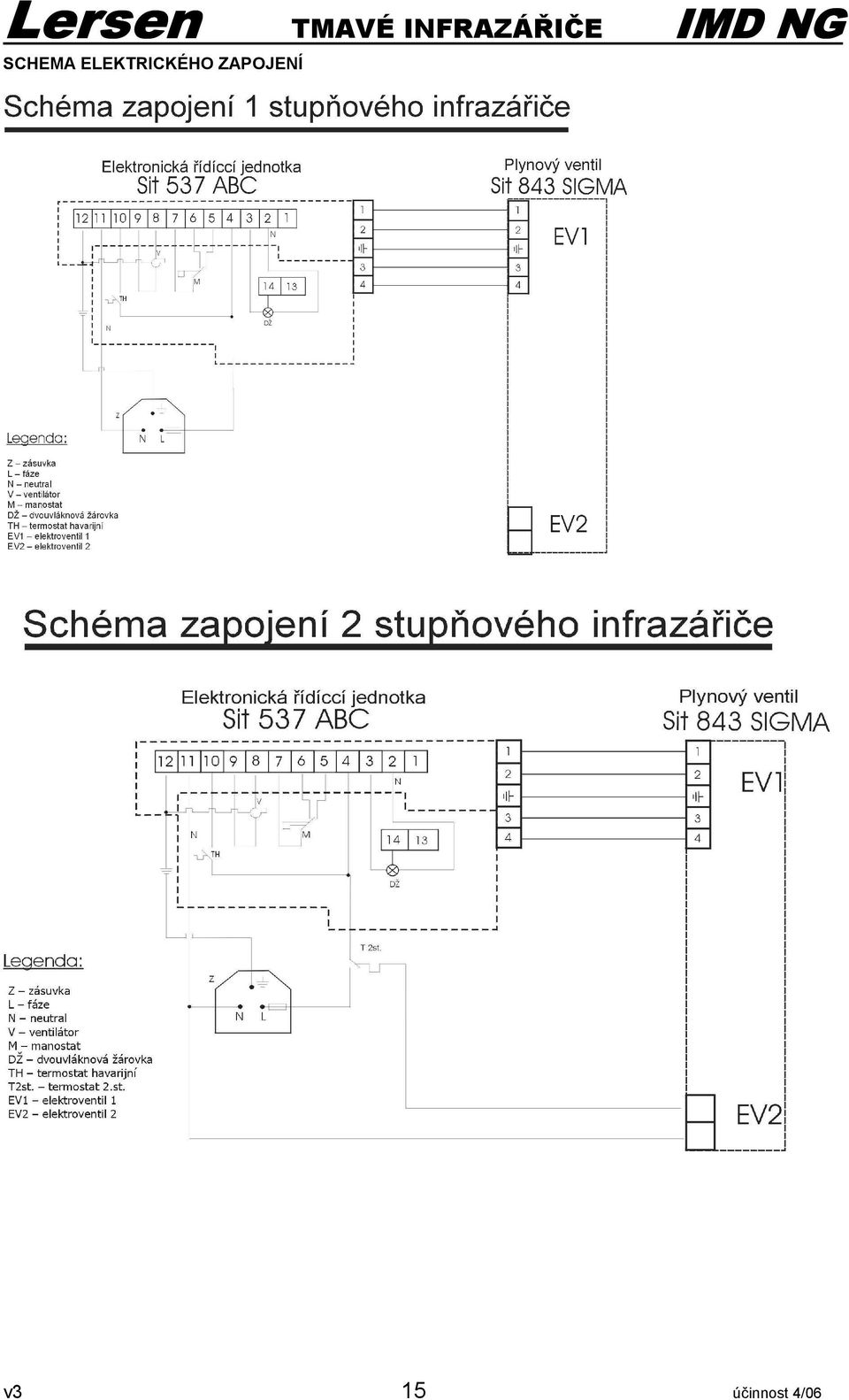 SCHEMA ELEKTRICKÉHO