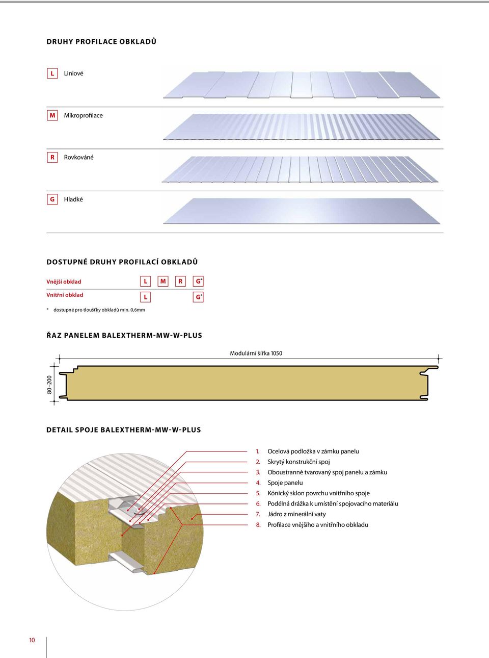 0,6mm Řaz panelem BALEXTHERM-MW-W- PLUS Modulární šířka 1050 80 200 Detail spoje BALEXTHERM-MW-W- PLUS 1. Ocelová podložka v zámku panelu 2.