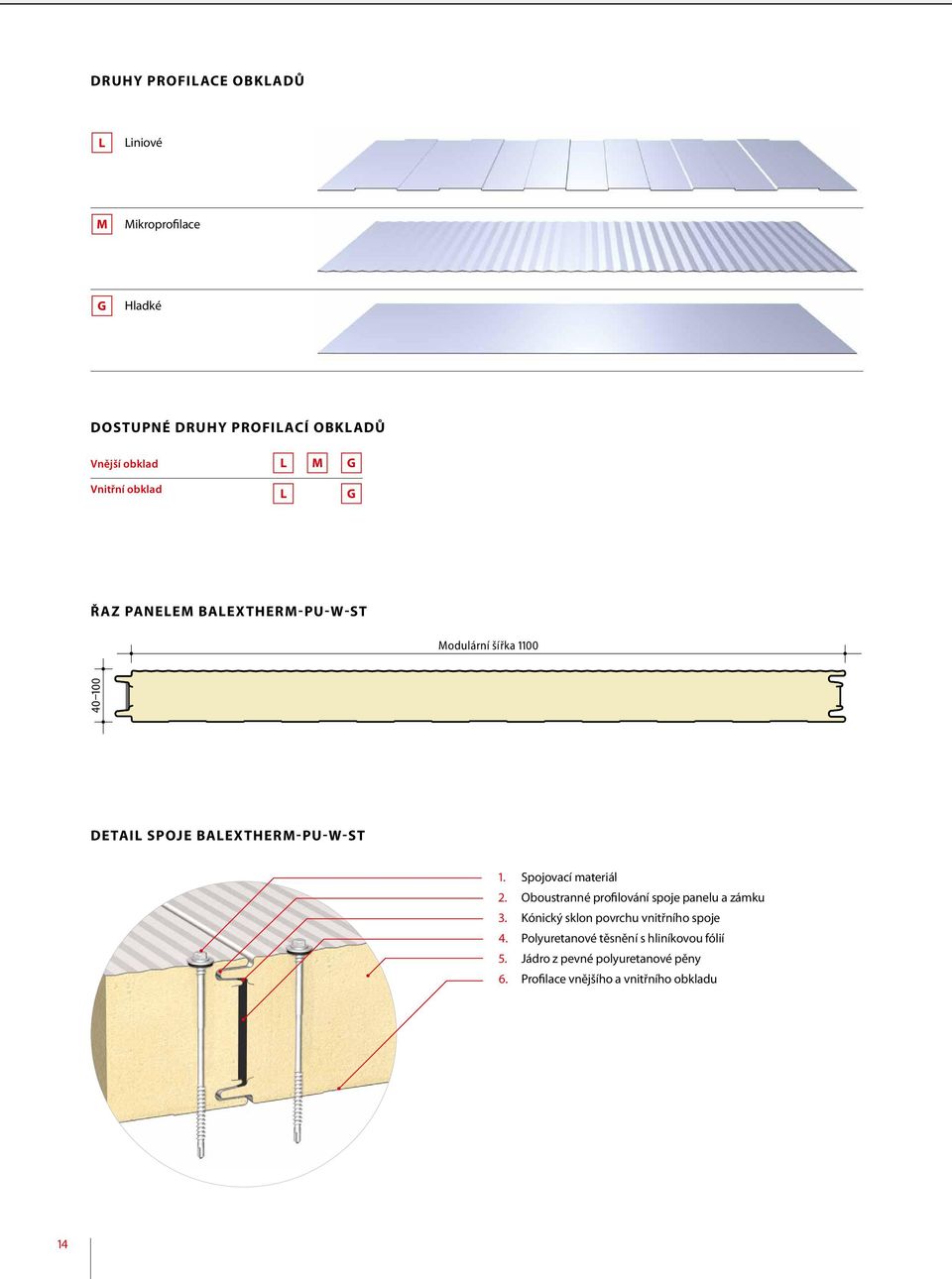 Spojovací materiál 2. Oboustranné profilování spoje panelu a zámku 3. Kónický sklon povrchu vnitřního spoje 4.