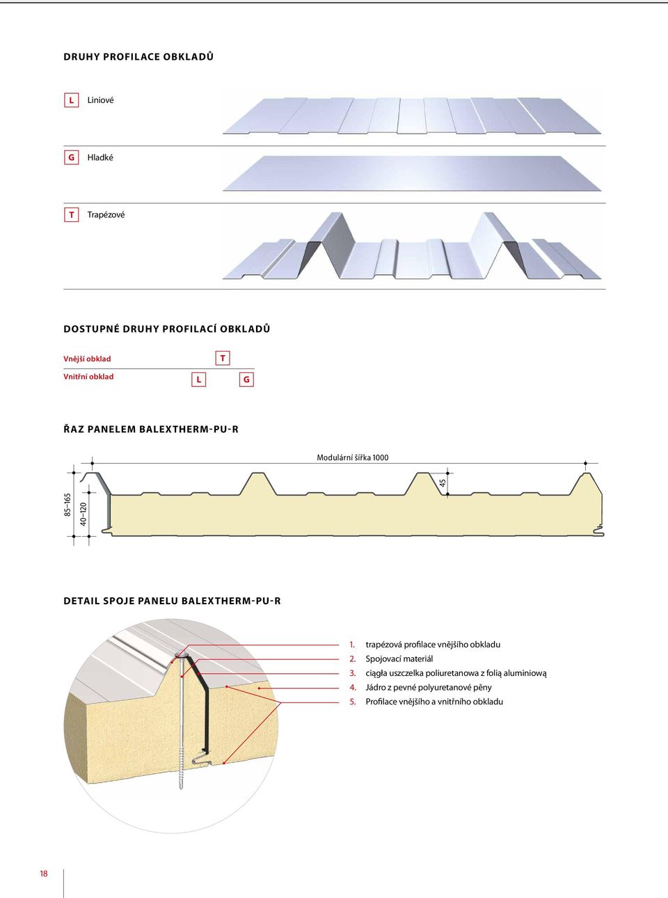panelu BALEXTHERM- PU- R 1. trapézová profilace vnějšího obkladu 2. Spojovací materiál 3.