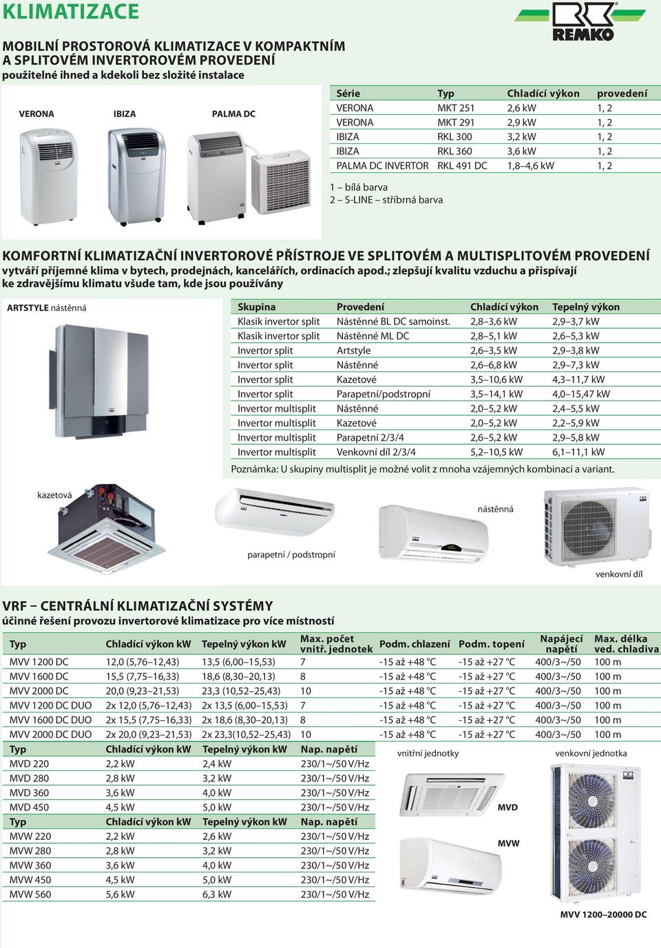 KLIMATIZAČNÍ INVERTOROVÉ PŘÍSTROJE VE SPLITOVÉM A MULTISPLITOVÉM PROVEDENÍ vytváří příjemné klima v bytech, prodejnách, kancelářích, ordinacích apod.