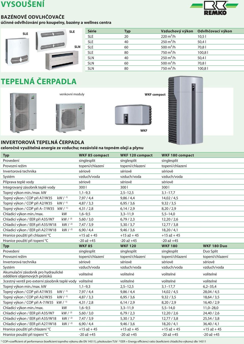 využitelná energie ze vzduchu; nezávislé na topném oleji a plynu Typ WKF 85 compact WKF 120 compact WKF 180 compact Provedení singlesplit singlesplit singlesplit Provozní režim topení/chlazení