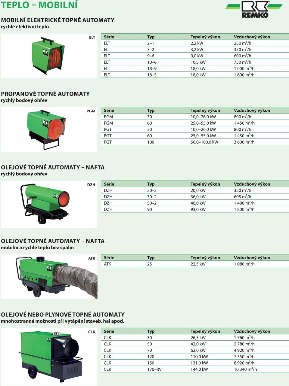 m³/h PGT 100 50,0 100,0 kw 3 600 m³/h OLEJOVÉ TOPNÉ AUTOMATY NAFTA rychlý bodový ohřev DZH DZH 20 2 20,0 kw 350 m³/h DZH 30 2 36,0 kw 605 m³/h DZH 50 2 46,0 kw 1 400 m³/h DZH 90 93,0 kw 1 800 m³/h