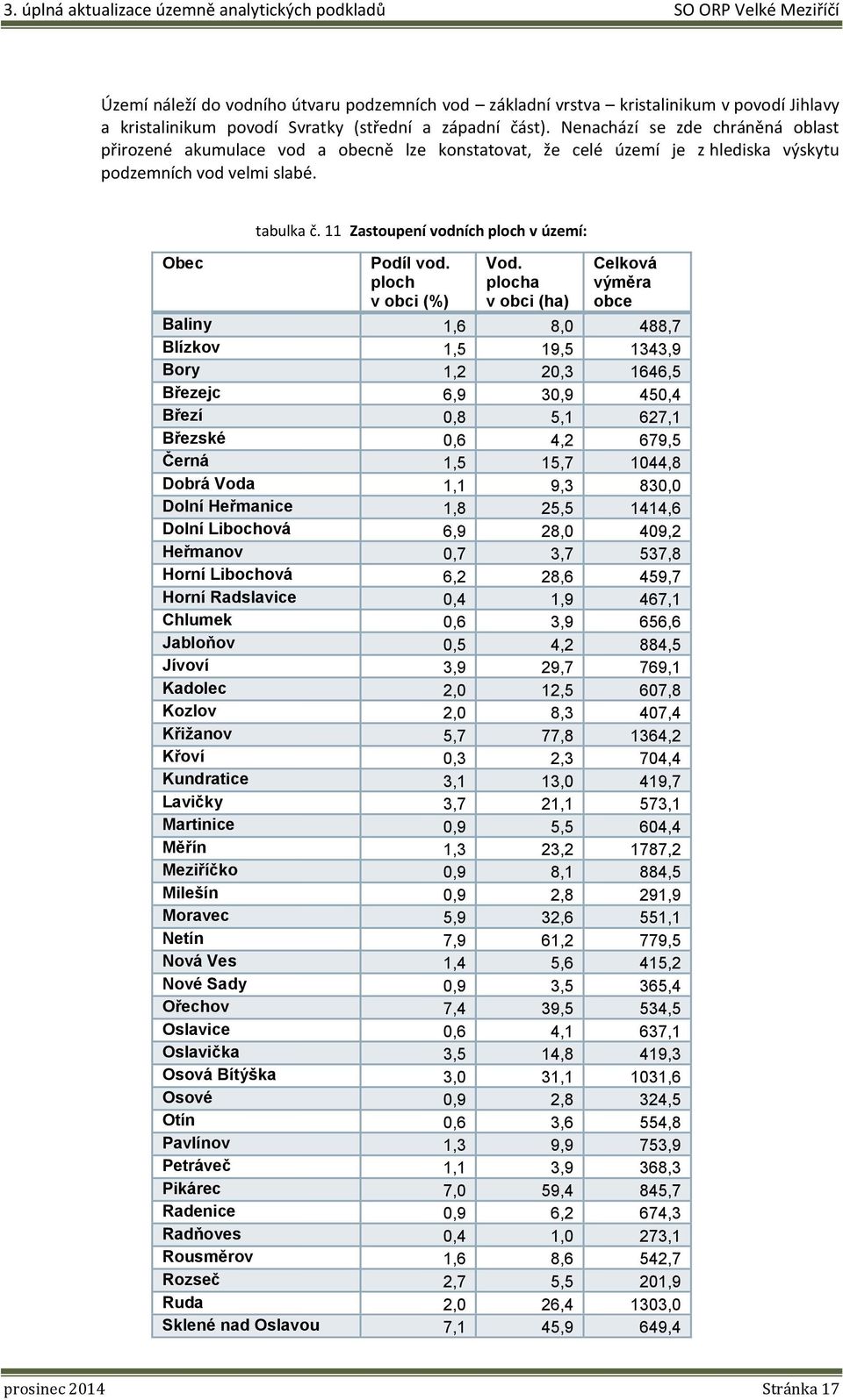 11 Zastoupení vodních ploch v území: Podíl vod. ploch v obci (%) Vod.