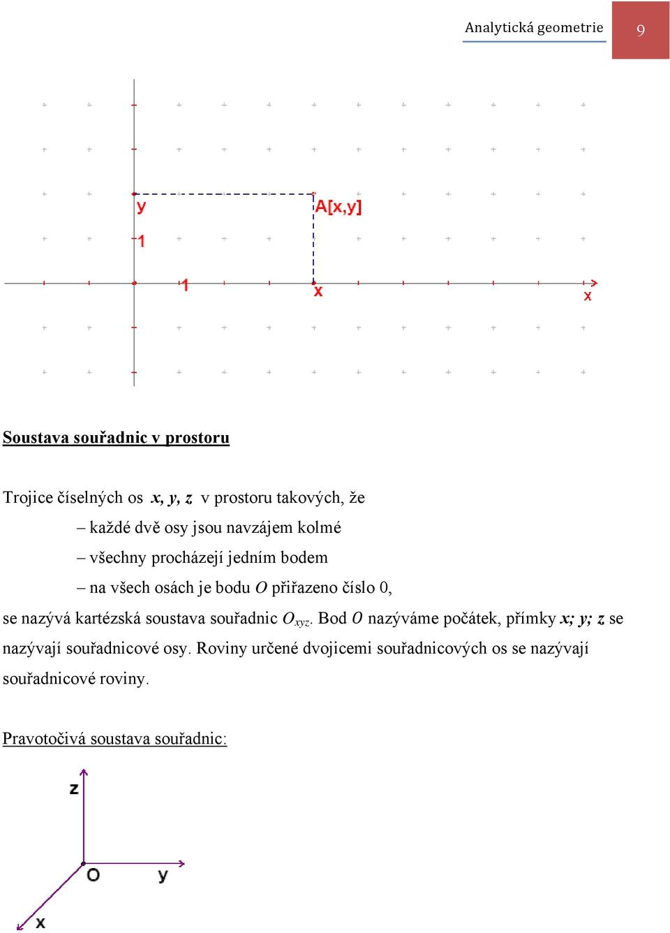 0, se nazývá kartézská soustava souřadnic O xyz.