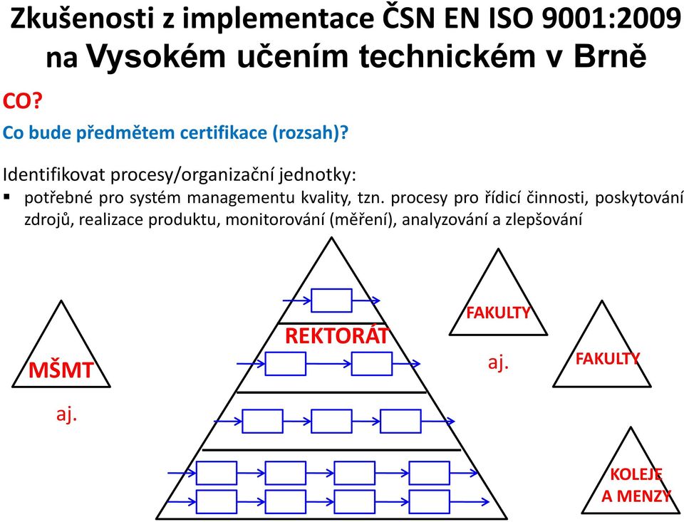 Identifikovat procesy/organizační jednotky: potřebné pro systém managementu kvality,