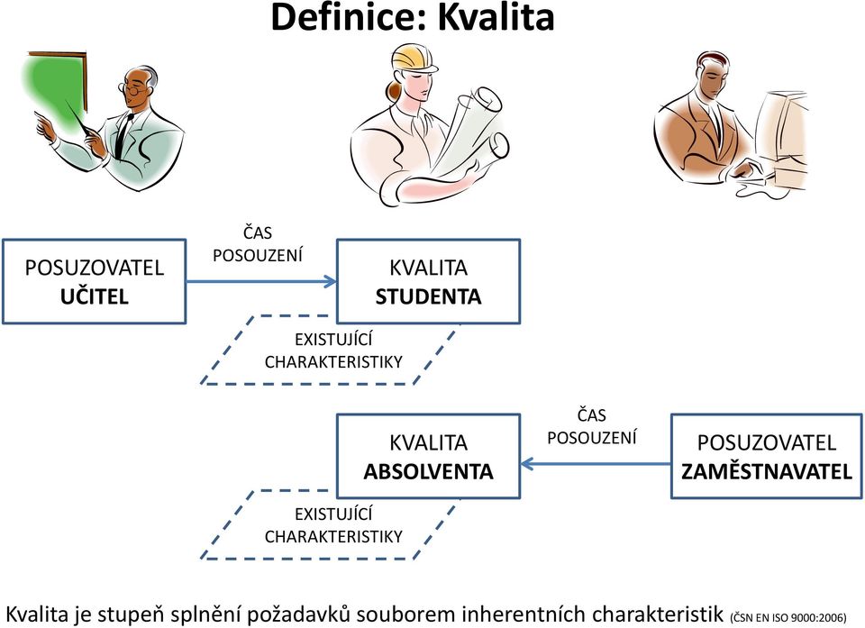 ABSOLVENTA ČAS POSOUZENÍ POSUZOVATEL ZAMĚSTNAVATEL Kvalita je stupeň