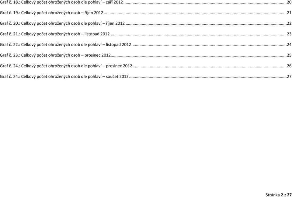 .. 24 Graf č. 23.: Celkový počet ohrožených osob prosinec 2012... 25 Graf č. 24.: Celkový počet ohrožených osob dle pohlaví prosinec 2012.