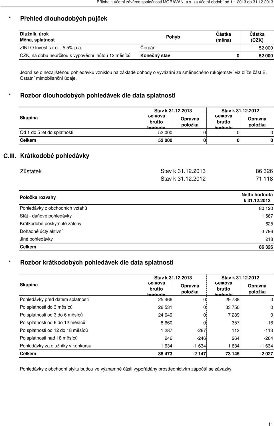 vzniklou na základě dohody o vyvázání ze směnečného rukojemství viz blíže část E. Ostatní mimobilanční údaje.