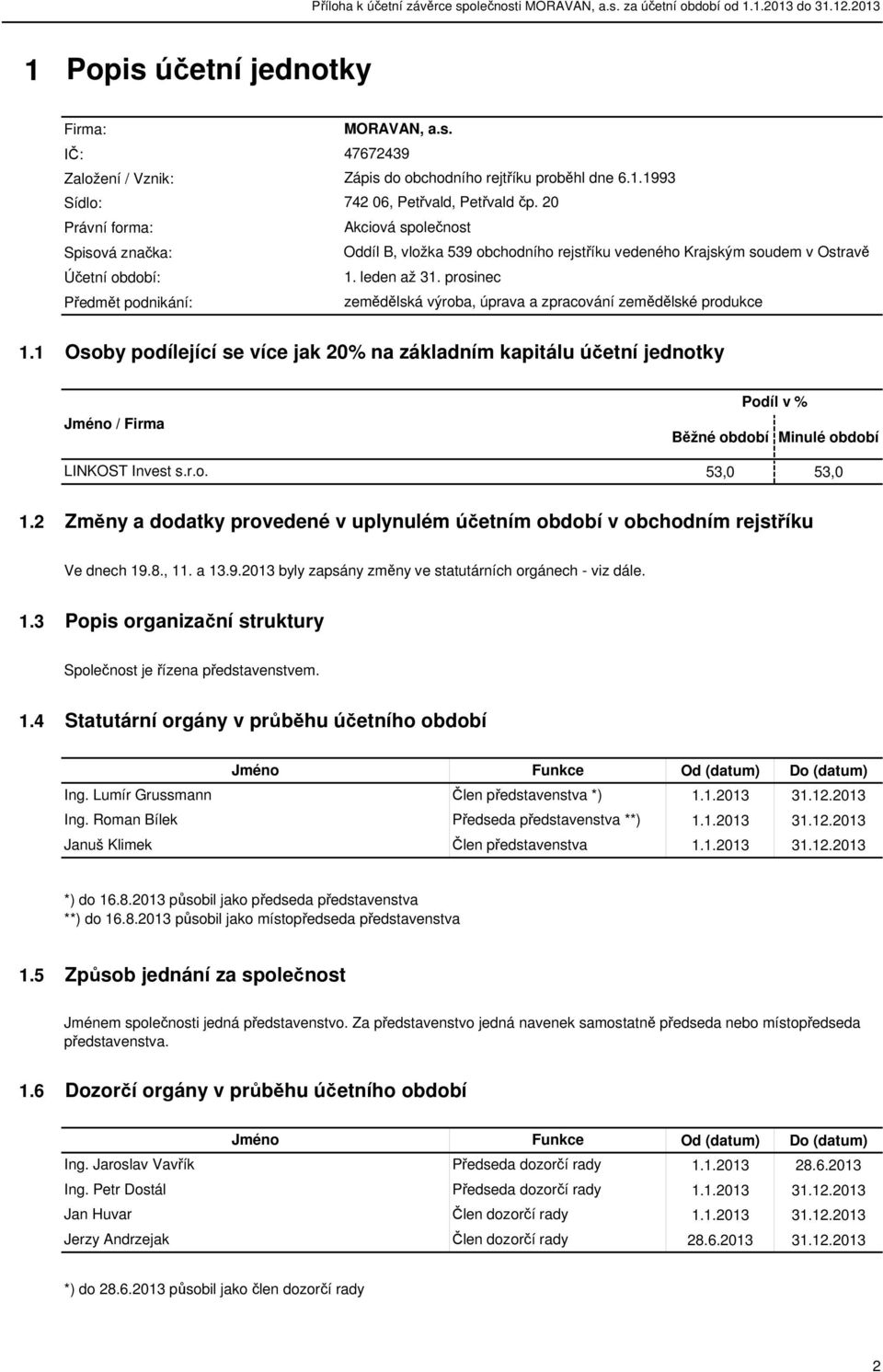 1 Osoby podílející se více jak 20% na základním kapitálu účetní jednotky Jméno / Firma LINKOST Invest s.r.o. Podíl v % Běžné období Minulé období 53,0 53,0 1.