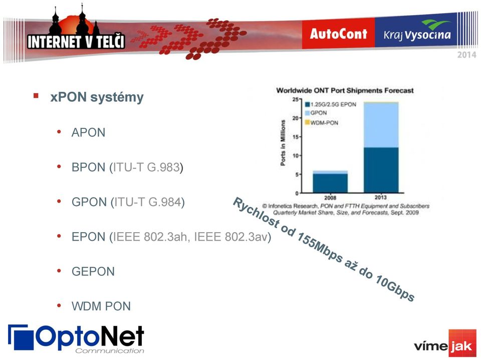 983) GPON 984) EPON (IEEE