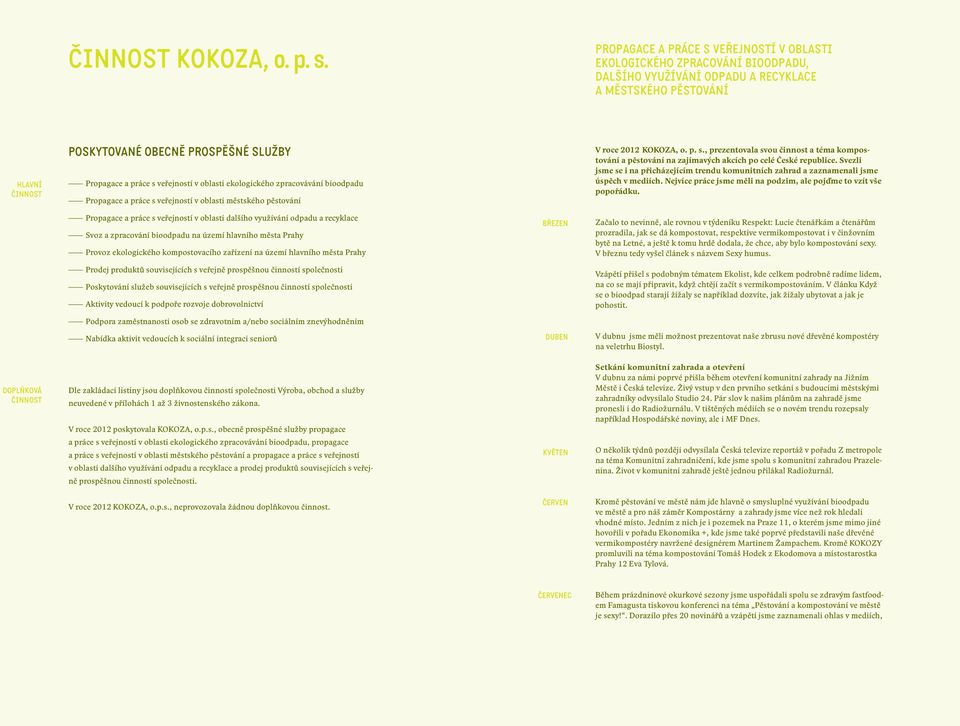 práce s veřejností v oblasti ekologického zpracovávání bioodpadu Propagace a práce s veřejností v oblasti městského pěstování V roce 2012 KOKOZA, o. p. s., prezentovala svou činnost a téma kompostování a pěstování na zajímavých akcích po celé České republice.