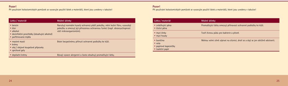 Kolostomie Příručka pro pacienty - PDF Stažení zdarma