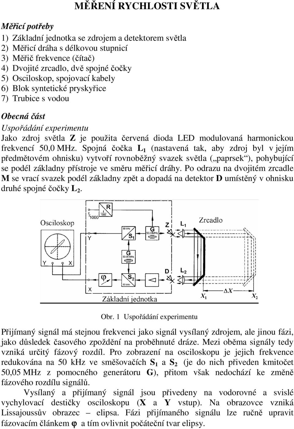 Spojná čočka L 1 (nastavená tak, aby zdroj byl v jejím předmětovém ohnisku) vytvoří rovnoběžný svazek světla ( paprsek ), pohybujíí se podél základny přístroje ve směru měřií dráhy.