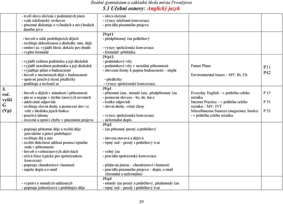 dějů - omluví se, vyjádří lítost, dokáže povzbudit - vyplní formulář - vyjádří reálnou podmínku a její důsledek - vyjádří nereálnou podmínku a její důsledek - vyjadřuje přání o budoucnosti - hovoří o