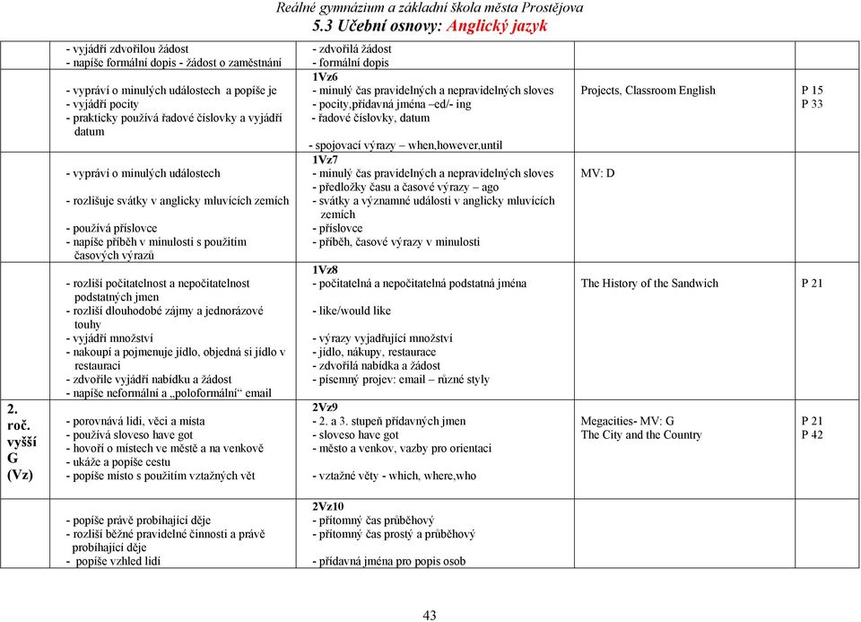 podstatných jmen - rozliší dlouhodobé zájmy a jednorázové touhy - vyjádří množství - nakoupí a pojmenuje jídlo, objedná si jídlo v restauraci - zdvořile vyjádří nabídku a žádost - napíše neformální a