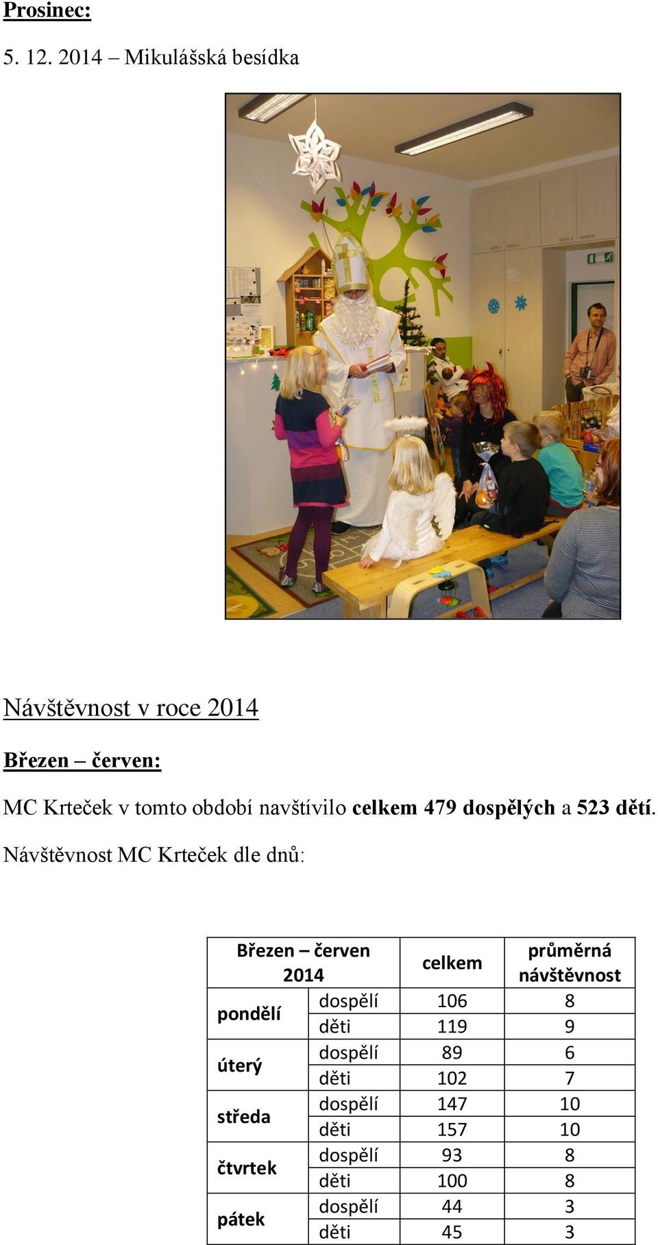 navštívilo celkem 479 dospělých a 523 dětí.