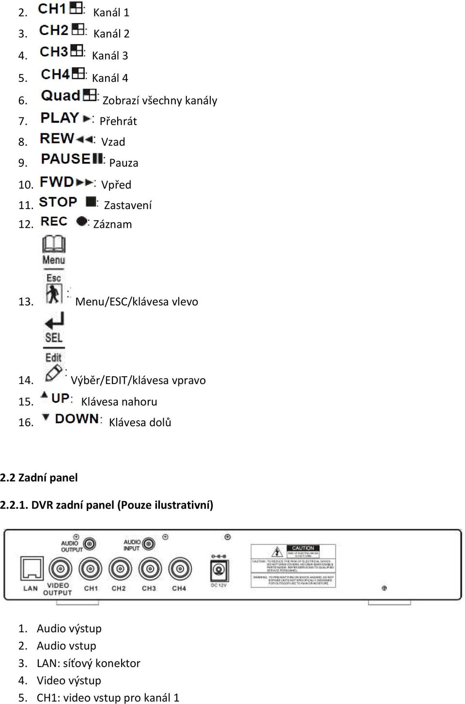 Výběr/EDIT/klávesa vpravo 15. Klávesa nahoru 16. Klávesa dolů 2.2 Zadní panel 2.2.1. DVR zadní panel (Pouze ilustrativní) 1.