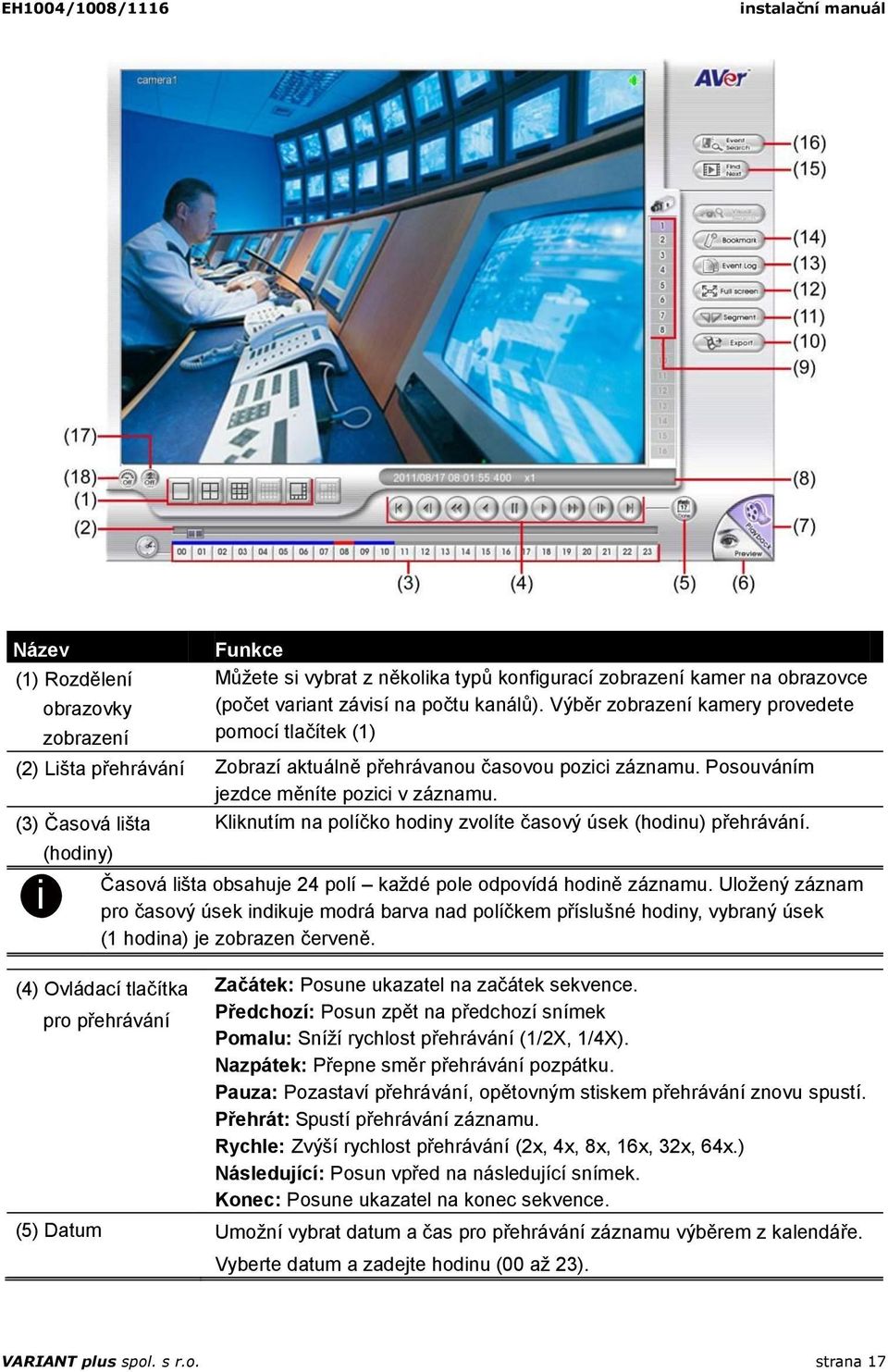 (3) Časová lišta Kliknutím na políčko hodiny zvolíte časový úsek (hodinu) přehrávání. i (hodiny) Časová lišta obsahuje 24 polí každé pole odpovídá hodině záznamu.