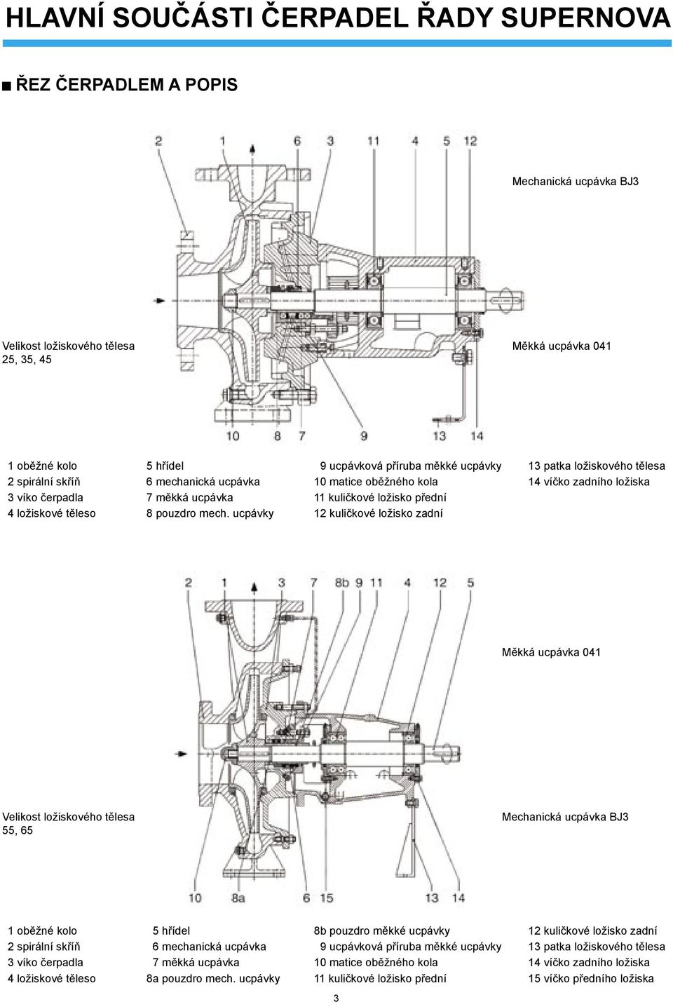 pouzdro mech.