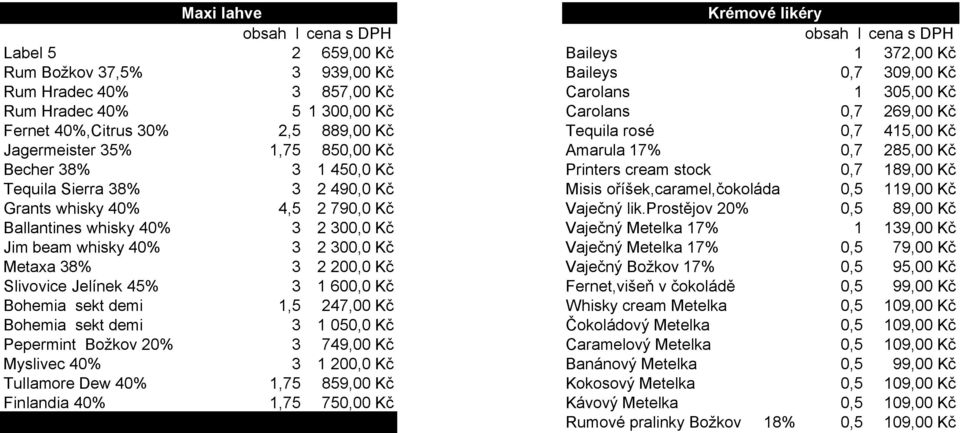 Kč Tequila Sierra 38% 3 2 490,0 Kč Misis oříšek,caramel,čokoláda 0,5 119,00 Kč Grants whisky 40% 4,5 2 790,0 Kč Vaječný lik.