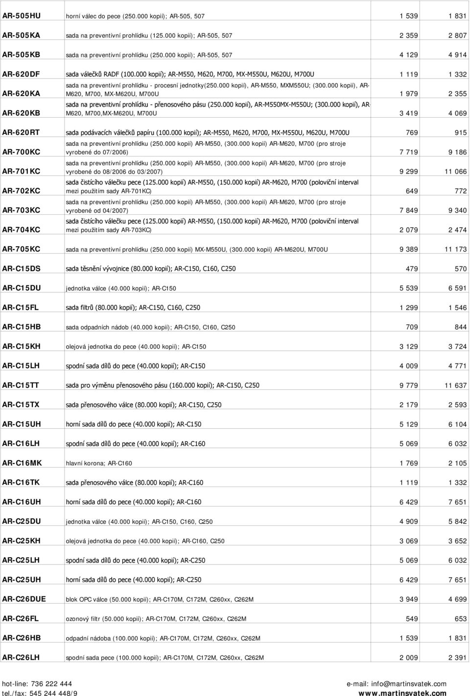 000 kopií), AR-M550, MXM550U; (300.000 kopií), AR- M620, M700, MX-M620U, M700U 1 979 2 355 AR-620KB sada na preventivní prohlídku - přenosového pásu (250.000 kopií), AR-M550MX-M550U; (300.