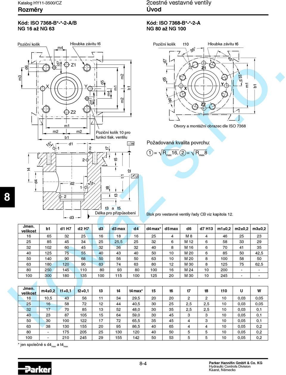 functions ventilu a Délka pro přizpůsobení : ISO 736-*-*-2- NG 0 až NG 100 Otvory a montážní obrazec dle ISO 736 Požadovaná kvalita povrchu: 1 = R max 16, 2 = R max Jmen.