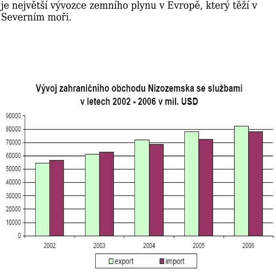 plynu v Evropě,