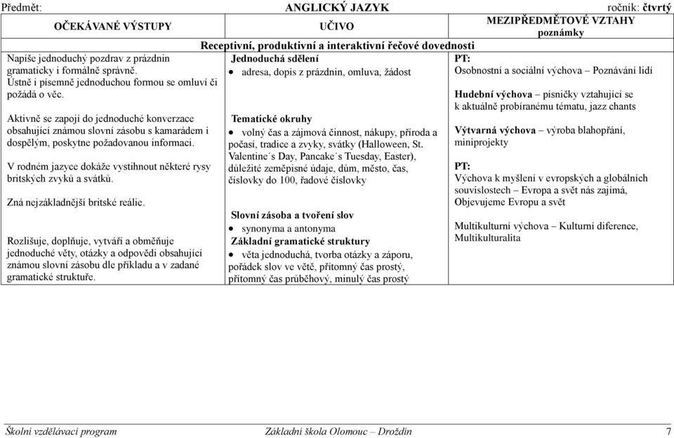 Aktivně se zapojí do jednoduché konverzace obsahující známou slovní zásobu s kamarádem i dospělým, poskytne požadovanou informaci.