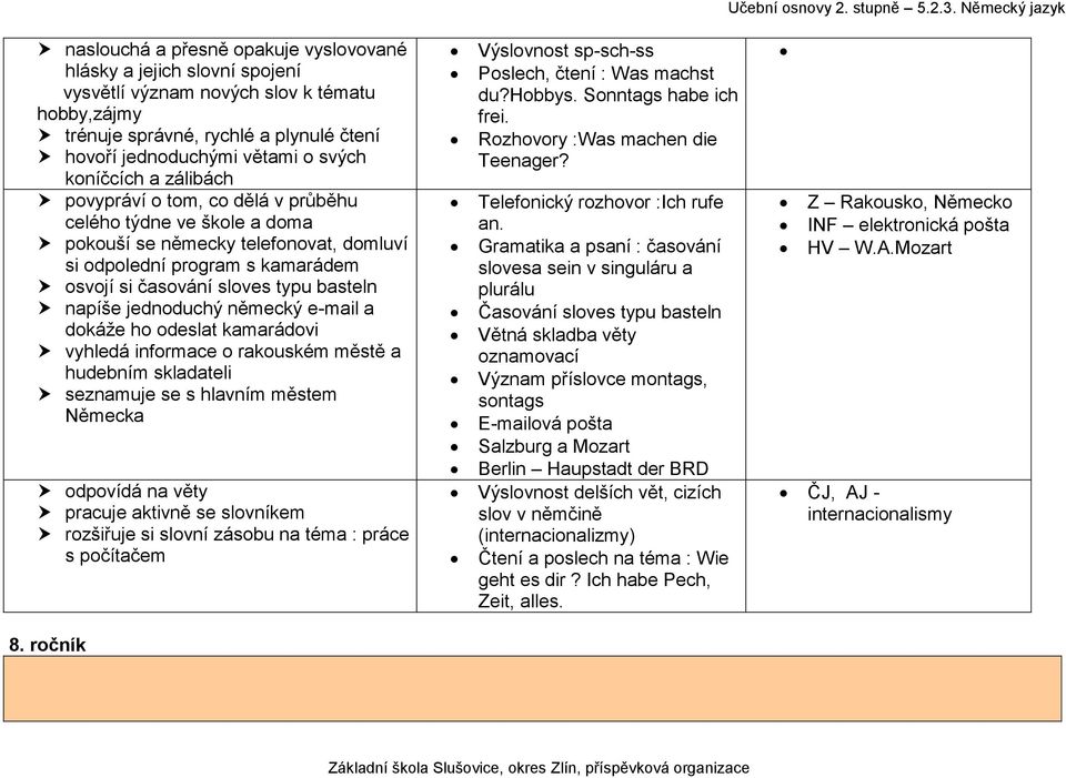 napíše jednoduchý německý e-mail a dokáže ho odeslat kamarádovi vyhledá informace o rakouském městě a hudebním skladateli seznamuje se s hlavním městem Německa odpovídá na věty pracuje aktivně se