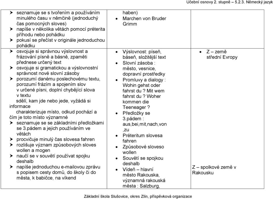 porozumí frázím a spojením slov v určené písni, doplní chybějící slova v textu sdělí, kam jde nebo jede, vyžádá si informace charakterizuje místo, odkud pochází a čím je toto místo významné seznamuje