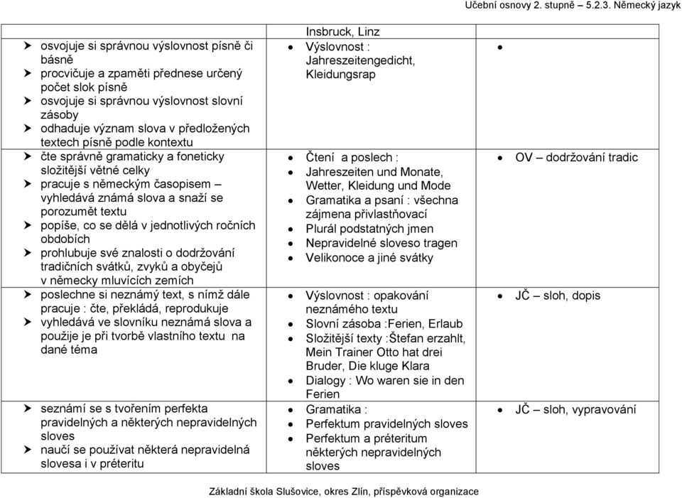 obdobích prohlubuje své znalosti o dodržování tradičních svátků, zvyků a obyčejů v německy mluvících zemích poslechne si neznámý text, s nímž dále pracuje : čte, překládá, reprodukuje vyhledává ve