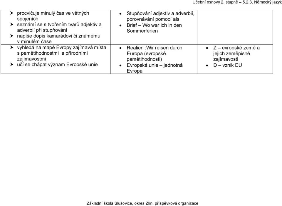 chápat význam Evropské unie Stupňování adjektiv a adverbií, porovnávání pomocí als Brief Wo war ich in den Sommerferien Realien