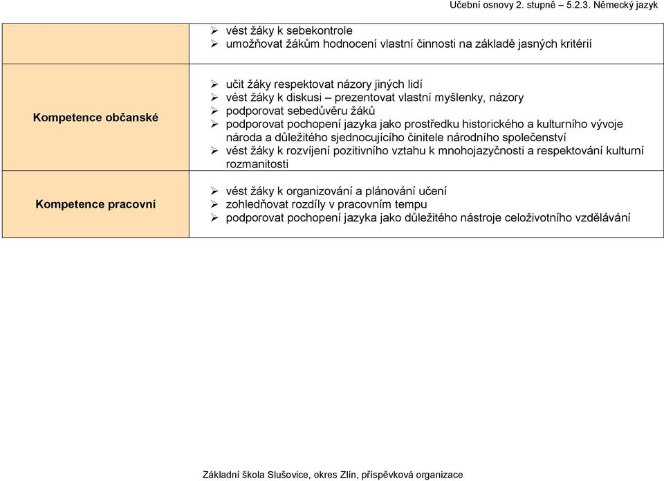 kulturního vývoje národa a důležitého sjednocujícího činitele národního společenství vést žáky k rozvíjení pozitivního vztahu k mnohojazyčnosti a respektování