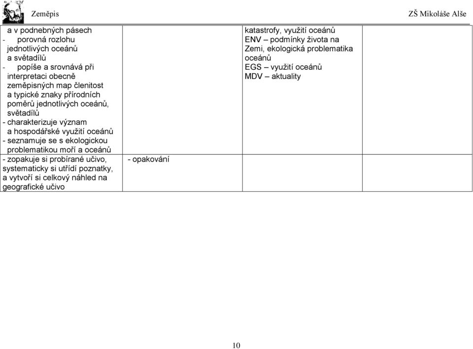 se s ekologickou problematikou moří a oceánů - zopakuje si probírané učivo, systematicky si utřídí poznatky, a vytvoří si celkový náhled na