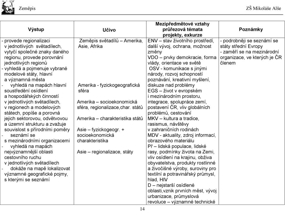 strukturu a zvažuje souvislost s přírodními poměry - seznámí se s mezinárodními organizacemi - vyhledá na mapách nejvýznamnější oblasti cestovního ruchu v jednotlivých světadílech - dokáže na mapě