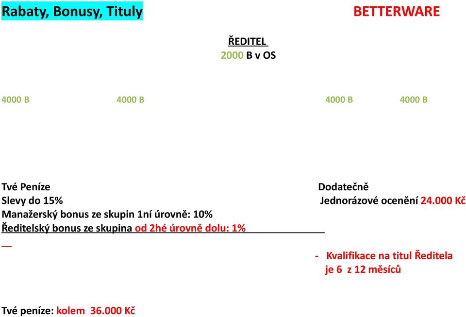 bonus ze skupina od 2hé úrovně dolu: 1% Dodatečně Jednorázové ocenění 24.