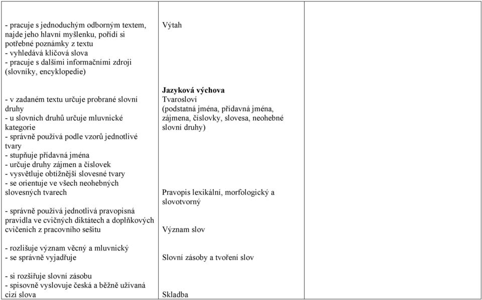 vysvětluje obtížnější slovesné tvary - se orientuje ve všech neohebných slovesných tvarech - správně používá jednotlivá pravopisná pravidla ve cvičných diktátech a doplňkových cvičeních z pracovního