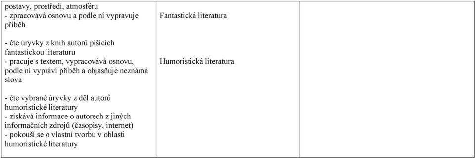 Fantastická literatura Humoristická literatura - čte vybrané úryvky z děl autorů humoristické literatury - získává