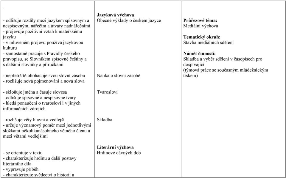 jména a časuje slovesa - odlišuje spisovné a nespisovné tvary - hledá ponaučení o tvarosloví i v jiných informačních zdrojích - rozlišuje věty hlavní a vedlejší - určuje významový poměr mezi