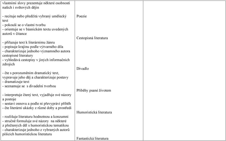 zdrojích - čte s porozuměním dramatický text, vypravuje jeho děj a charakterizuje postavy - dramatizuje text - seznamuje se s divadelní tvorbou - interpretuje čtený text, vyjadřuje své názory a