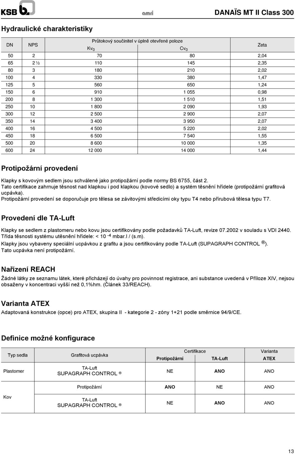 1,44 Protipožární provedení Klapky s kovovým sedlem jsou schválené jako protipožární podle normy BS 6755, část 2.