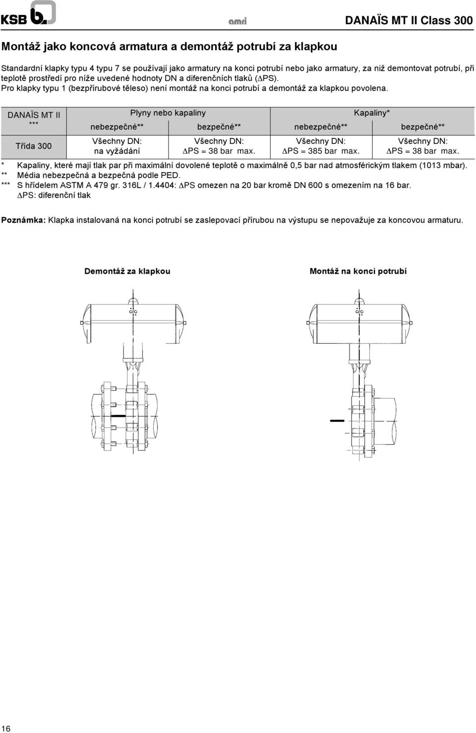 DANAÏS MT II Plyny nebo kapaliny Kapaliny nebezpečné bezpečné nebezpečné bezpečné Třída 300 Všechny DN: na vyžádání Všechny DN: PS = 38 bar max. Všechny DN: PS = 385 bar max.